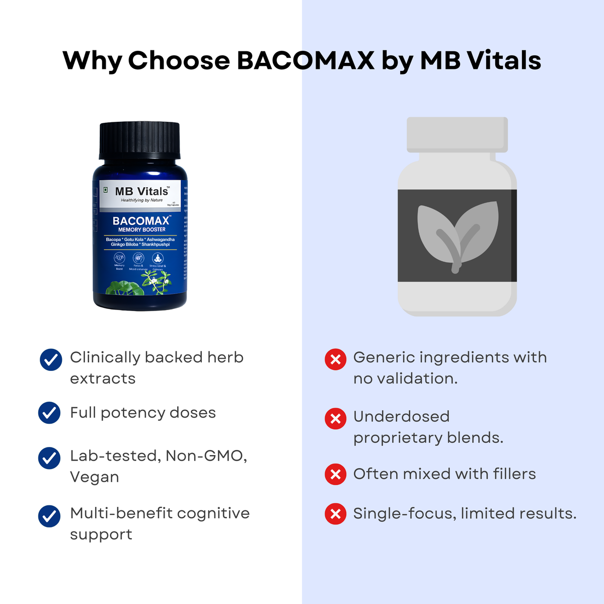 MB Vitals™ BACOMAX™