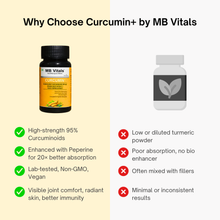 MB Vitals™ Curcumin+