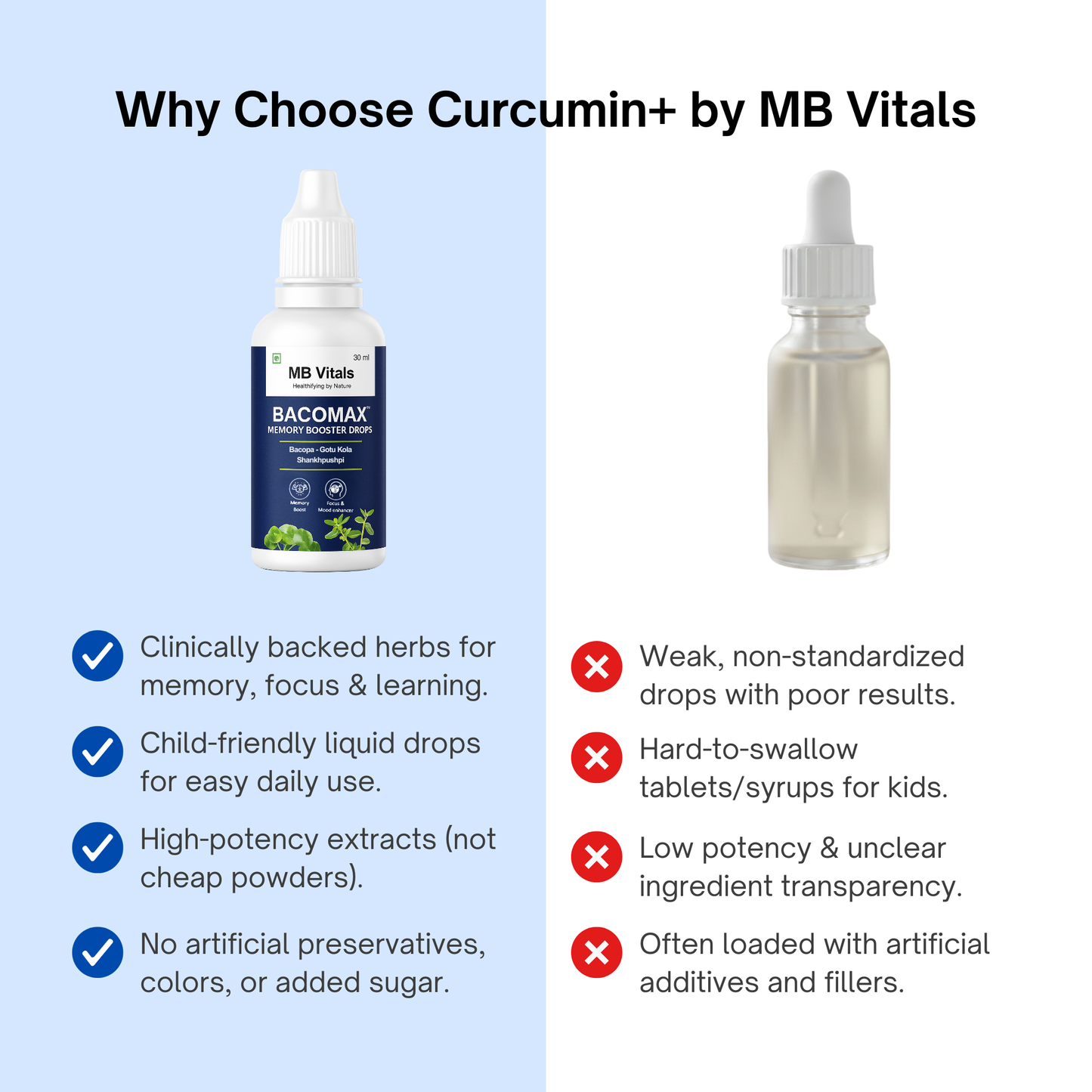 BACOMAX™ Memory Booster Drops